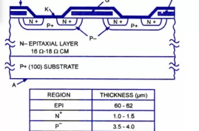 Các cách bảo vệ IGBT